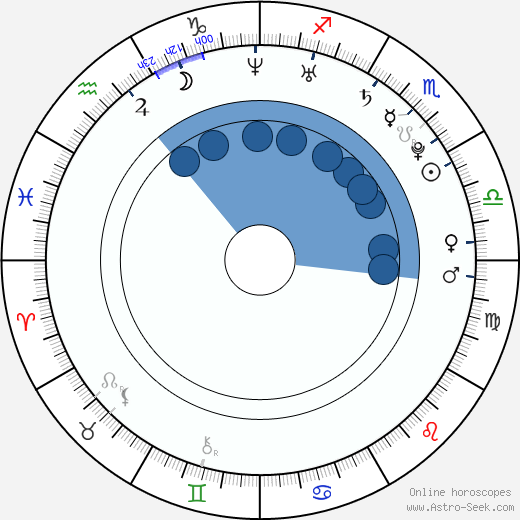 Norbert Závodský horoscope, astrology, sign, zodiac, date of birth, instagram