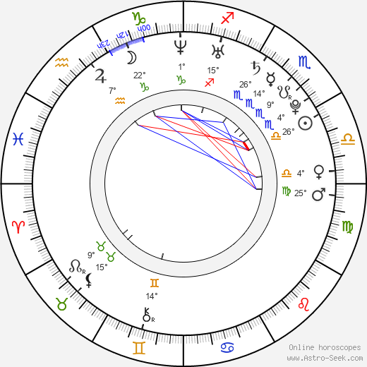 Norbert Závodský birth chart, biography, wikipedia 2024, 2025