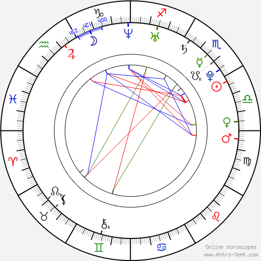 Norbert Závodský birth chart, Norbert Závodský astro natal horoscope, astrology