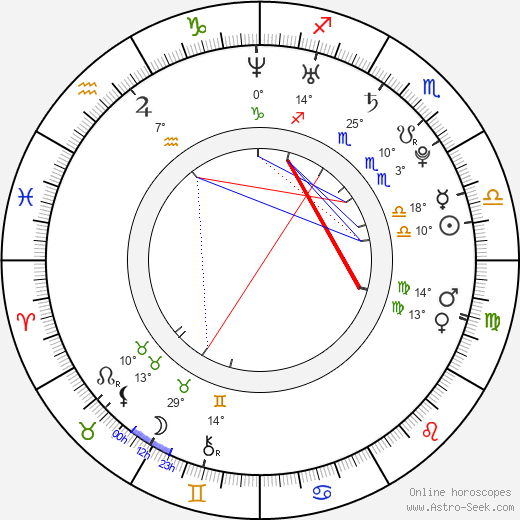 Olga Makeeva birth chart, biography, wikipedia 2024, 2025