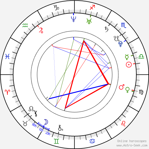 Olga Makeeva birth chart, Olga Makeeva astro natal horoscope, astrology