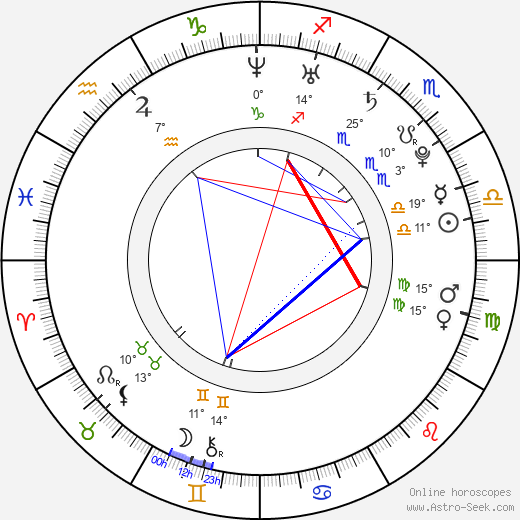 Ondřej Hruška birth chart, biography, wikipedia 2023, 2024