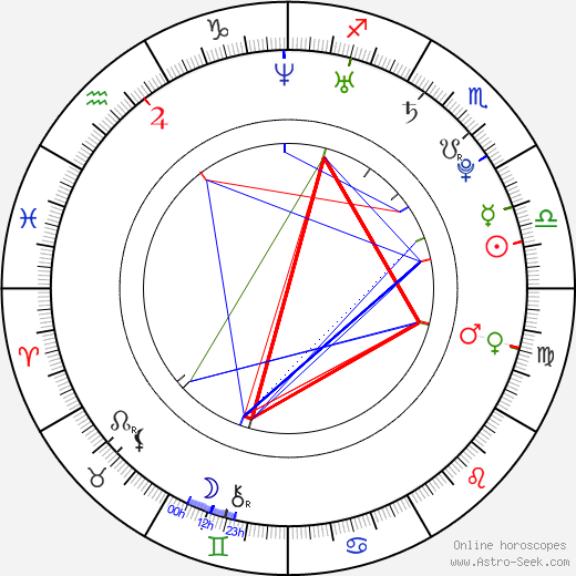 Ondřej Hruška birth chart, Ondřej Hruška astro natal horoscope, astrology