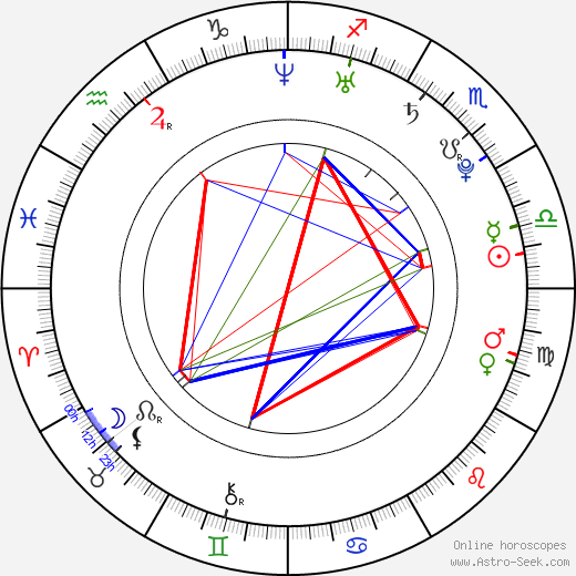 Porcelain Black birth chart, Porcelain Black astro natal horoscope, astrology