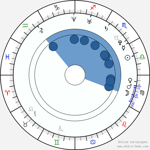 Radovan Masár wikipedia, horoscope, astrology, instagram