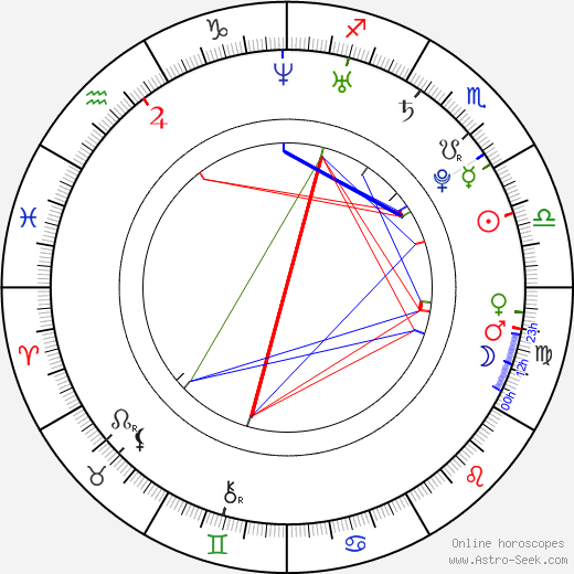 Radovan Masár birth chart, Radovan Masár astro natal horoscope, astrology