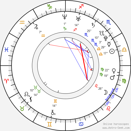 Rostislav Olesz birth chart, biography, wikipedia 2023, 2024