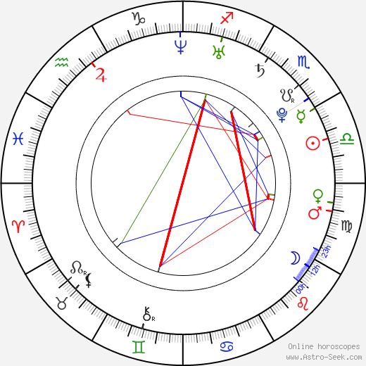 Sandra Záhlavová birth chart, Sandra Záhlavová astro natal horoscope, astrology