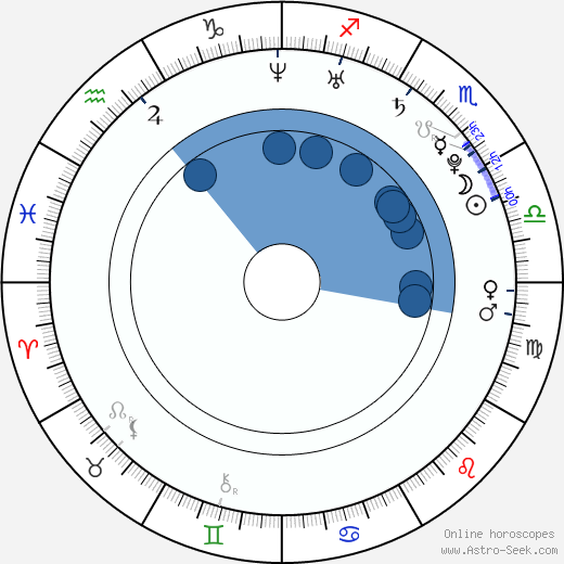 Sherlyn wikipedia, biography, birth chart, instagram Sherlyn wikipedia, horoscope, astrology, instagram