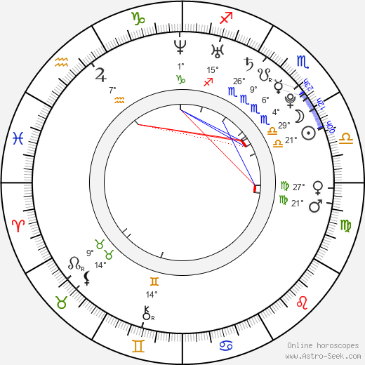 Sherlyn birth chart, biography, wikipedia 2024, 2025