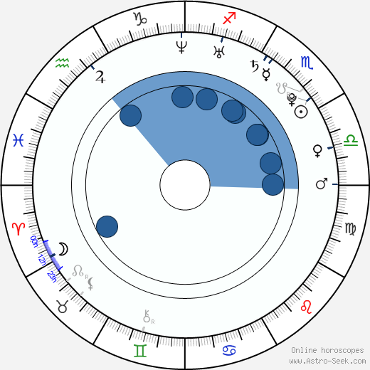 Shin Ji-Soo horoscope, astrology, sign, zodiac, date of birth, instagram