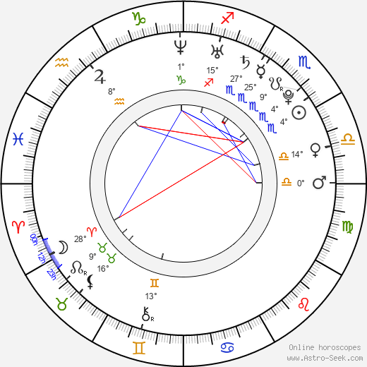 Shin Ji-Soo birth chart, biography, wikipedia 2024, 2025