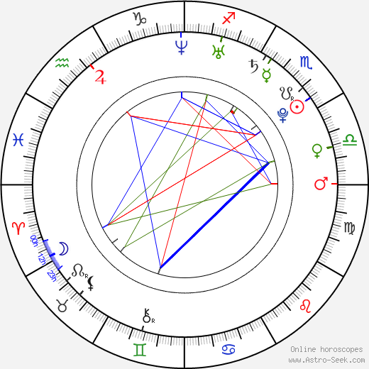 Shin Ji-Soo birth chart, Shin Ji-Soo astro natal horoscope, astrology