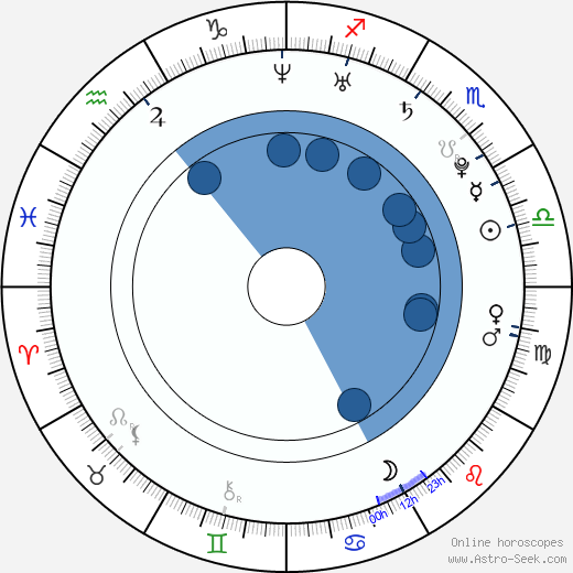 Simone Bolelli horoscope, astrology, sign, zodiac, date of birth, instagram