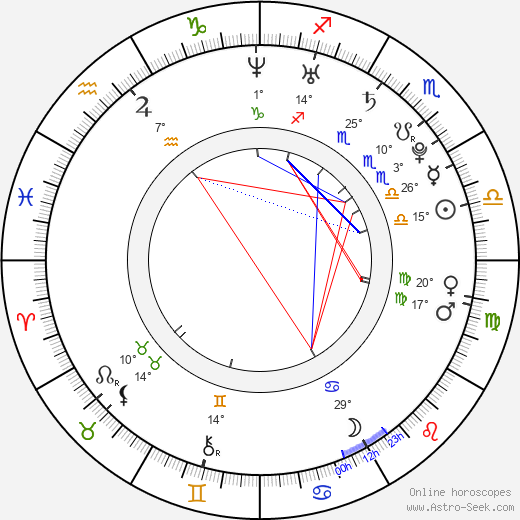 Simone Bolelli birth chart, biography, wikipedia 2024, 2025