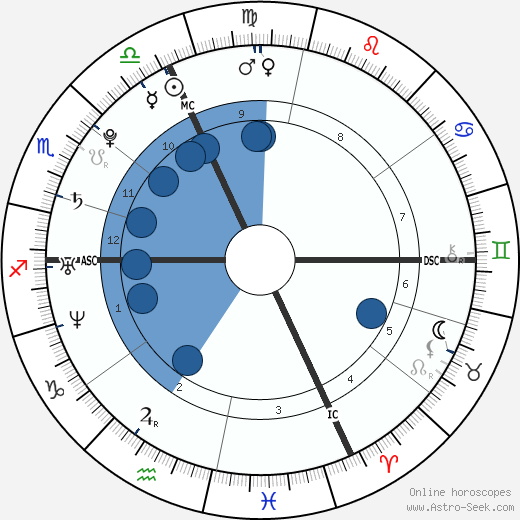 Steeve Guénot wikipedia, biography, birth chart, instagram Steeve Guénot wikipedia, horoscope, astrology, instagram