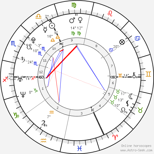 Steeve Guénot birth chart, biography, wikipedia 2023, 2024