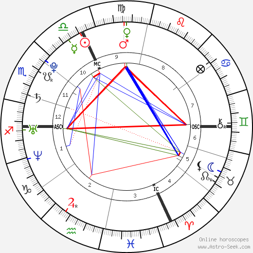 Steeve Guénot birth chart, Steeve Guénot astro natal horoscope, astrology