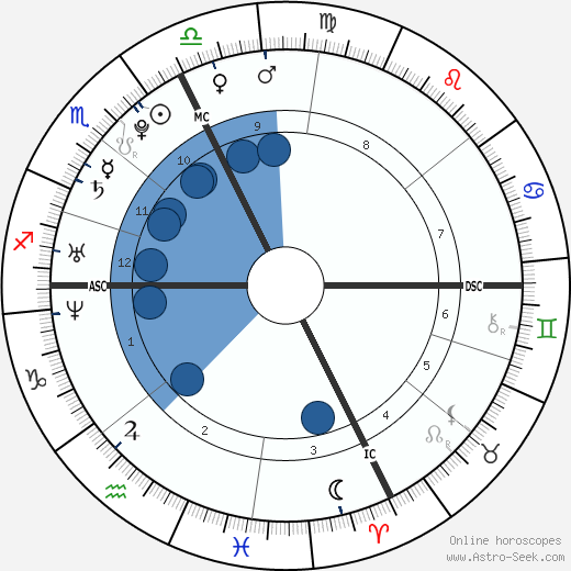 Stéphanie Sokolinski wikipedia, horoscope, astrology, instagram