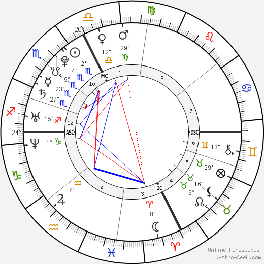 Stéphanie Sokolinski birth chart, biography, wikipedia 2022, 2023