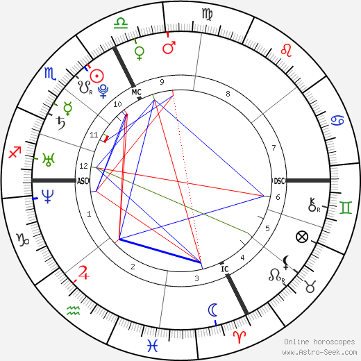 Stéphanie Sokolinski birth chart, Stéphanie Sokolinski astro natal horoscope, astrology