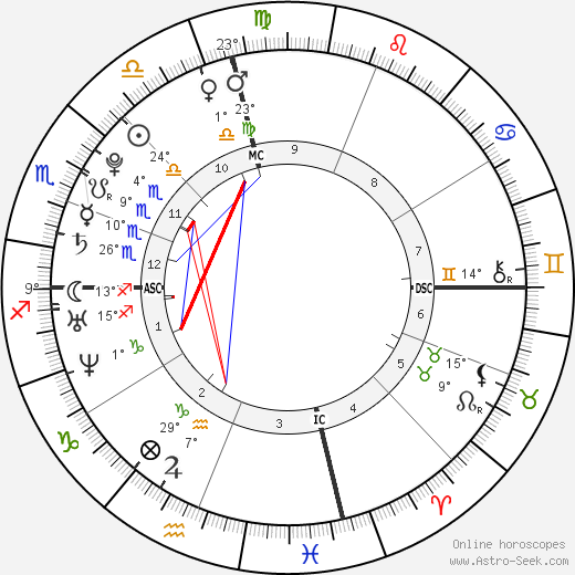 Sydney Simpson birth chart, biography, wikipedia 2023, 2024