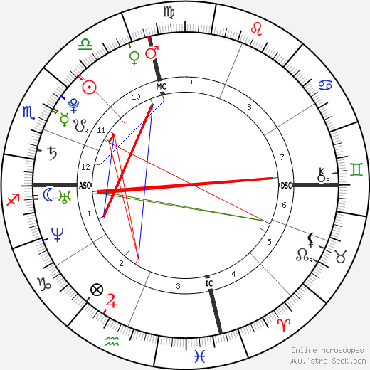 Sydney Simpson birth chart, Sydney Simpson astro natal horoscope, astrology