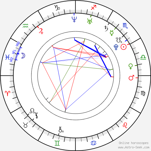 Tim Pocock birth chart, Tim Pocock astro natal horoscope, astrology