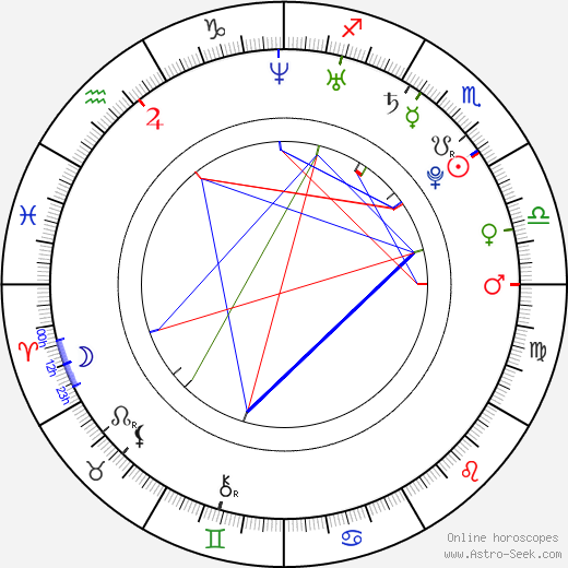 Tomáš Krbeček birth chart, Tomáš Krbeček astro natal horoscope, astrology