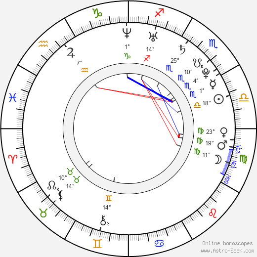 Tomáš Kubeš birth chart, biography, wikipedia 2023, 2024