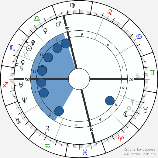 Troian Bellisario wikipedia, biography, birth chart, instagram Troian Bellisario wikipedia, horoscope, astrology, instagram