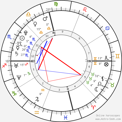 Troian Bellisario birth chart, biography, wikipedia 2023, 2024