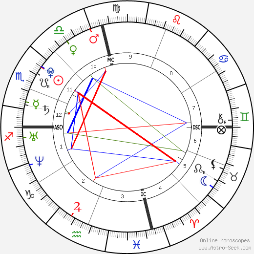 Troian Bellisario birth chart, Troian Bellisario astro natal horoscope, astrology