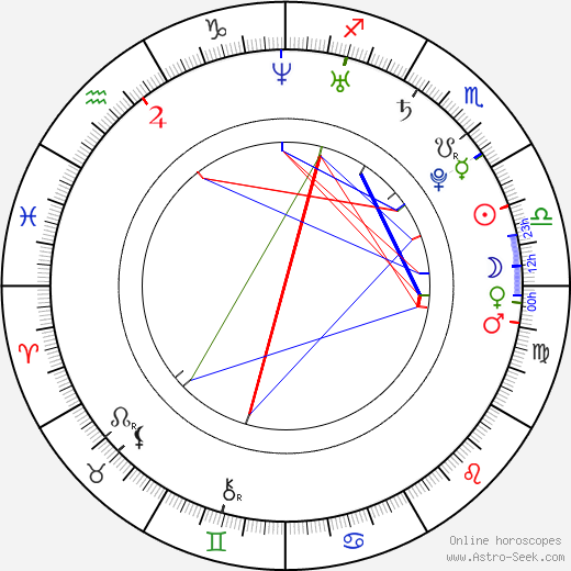 Tsubasa Masuwaka birth chart, Tsubasa Masuwaka astro natal horoscope, astrology