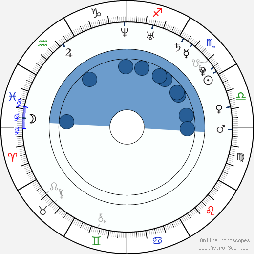 Vlad Topalov wikipedia, horoscope, astrology, instagram