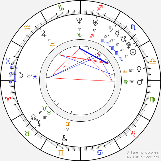 Vlad Topalov birth chart, biography, wikipedia 2023, 2024