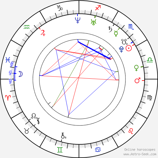 Vlad Topalov birth chart, Vlad Topalov astro natal horoscope, astrology