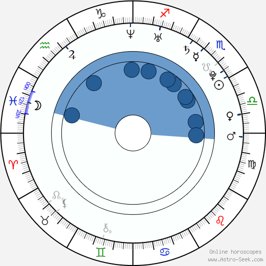 Wayne Rooney horoscope, astrology, sign, zodiac, date of birth, instagram