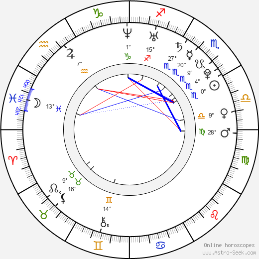 Wayne Rooney birth chart, biography, wikipedia 2023, 2024