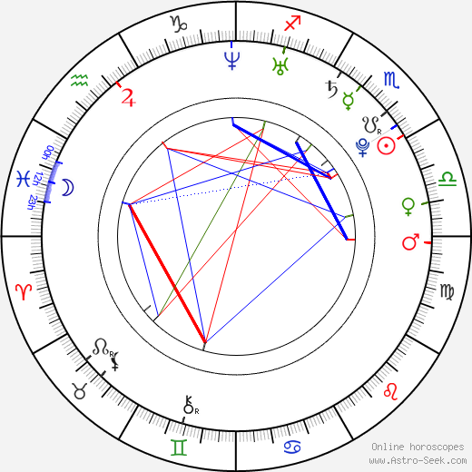 Wayne Rooney birth chart, Wayne Rooney astro natal horoscope, astrology