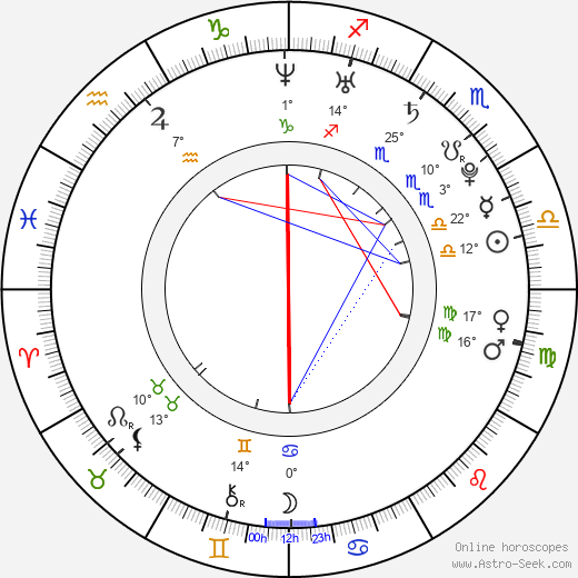 Yasuharu Nanri birth chart, biography, wikipedia 2024, 2025