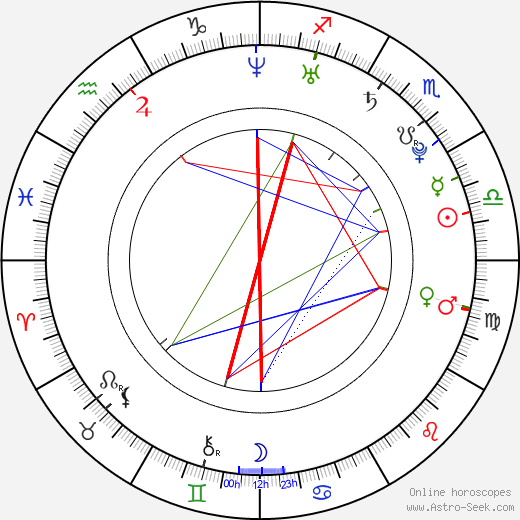 Yasuharu Nanri birth chart, Yasuharu Nanri astro natal horoscope, astrology