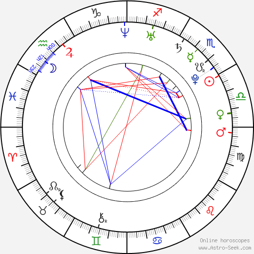 Zardonic - Federico Ágreda birth chart, Zardonic - Federico Ágreda astro natal horoscope, astrology