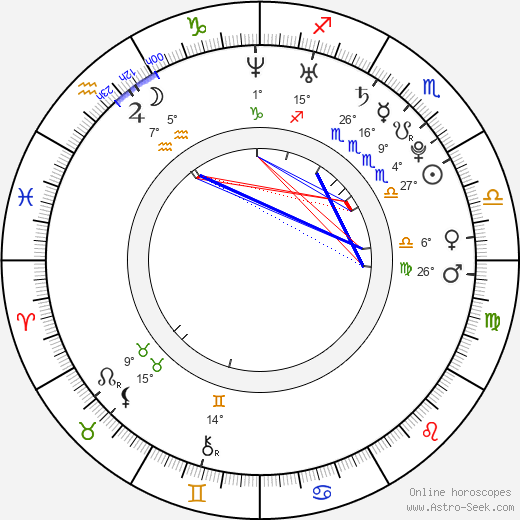 Zdena Houžvičková birth chart, biography, wikipedia 2024, 2025