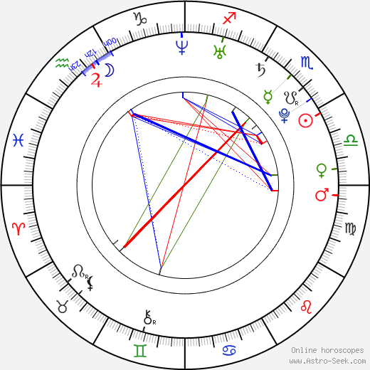 Zdena Houžvičková birth chart, Zdena Houžvičková astro natal horoscope, astrology