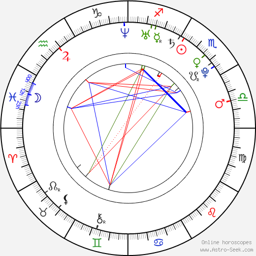 Aaron Yan birth chart, Aaron Yan astro natal horoscope, astrology