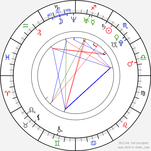 Aditya Roy Kapoor birth chart, Aditya Roy Kapoor astro natal horoscope, astrology