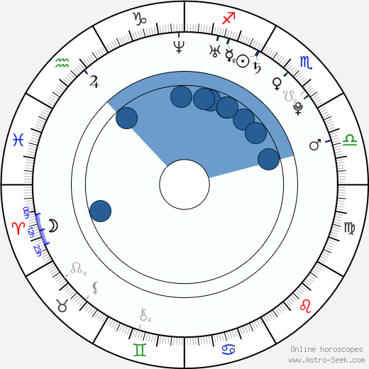 Aleš Hruška wikipedia, horoscope, astrology, instagram