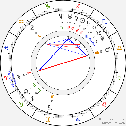 Aleš Hruška birth chart, biography, wikipedia 2024, 2025