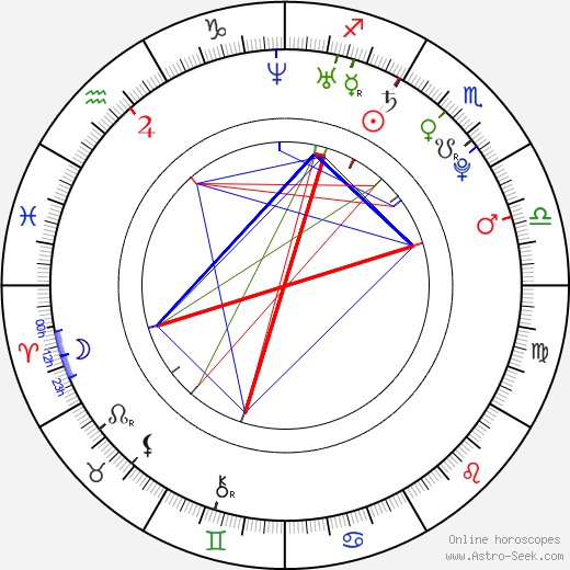 Aleš Hruška birth chart, Aleš Hruška astro natal horoscope, astrology
